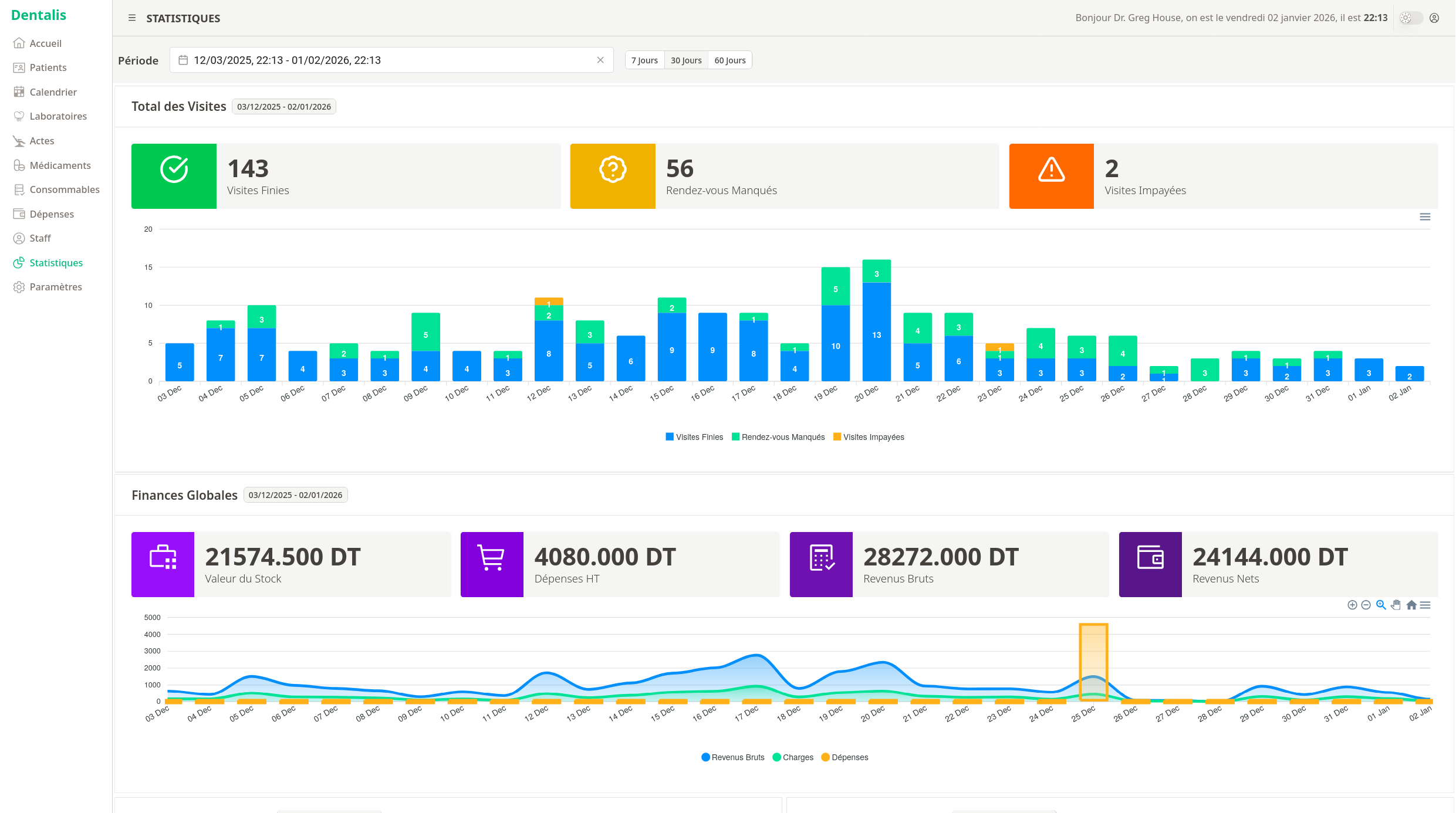 A screenshot of Statistiques